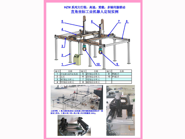 HZM系列直角坐標(biāo)工業(yè)機(jī)器人（機(jī)械手）定制產(chǎn)品樣本發(fā)布